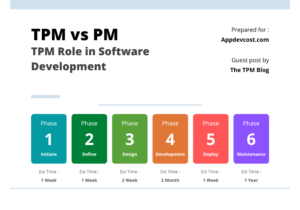 TPM vs PM in software development