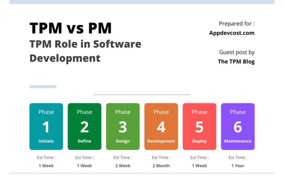TPM vs PM in software development